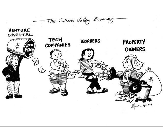 Comic showing capital flowing from 1. Venture capital to 2. Tech companies to 3. Workers to 4. Property Owners, with property owners depicted as having a vacuum for the paper money
